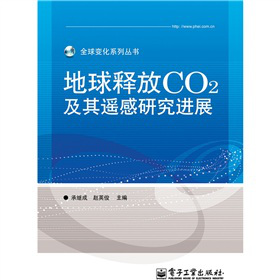 ጷCO2bоMչȫʣ