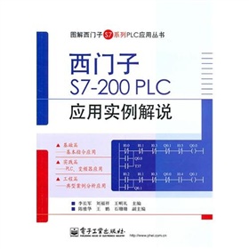 TS7-200 PLCÌf